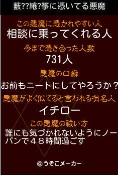 藪??綣?筝の悪魔祓いメーカー結果