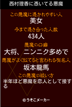 西村理香の悪魔祓いメーカー結果