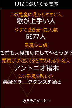 1012の悪魔祓いメーカー結果