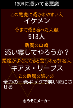 130Rの悪魔祓いメーカー結果