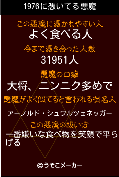 1976の悪魔祓いメーカー結果