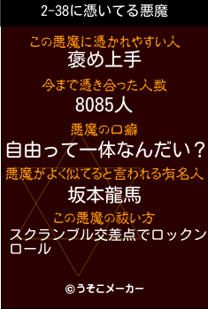 2-38の悪魔祓いメーカー結果