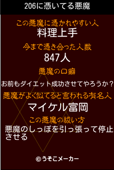 206の悪魔祓いメーカー結果