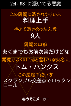 2ch MSTの悪魔祓いメーカー結果