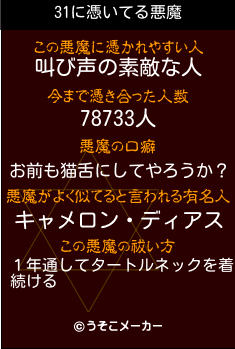 31の悪魔祓いメーカー結果