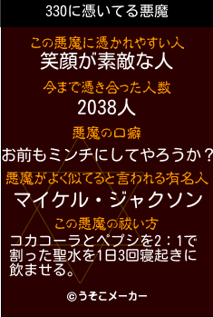 330の悪魔祓いメーカー結果