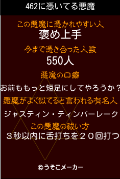 462の悪魔祓いメーカー結果