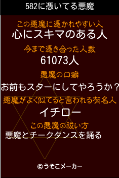 582の悪魔祓いメーカー結果