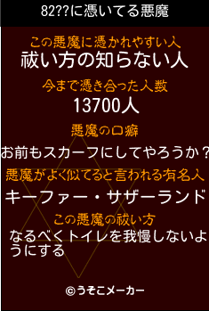 82??の悪魔祓いメーカー結果