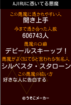 AJIRUの悪魔祓いメーカー結果