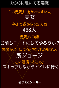 AKB48の悪魔祓いメーカー結果