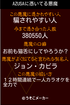 AZUSAの悪魔祓いメーカー結果