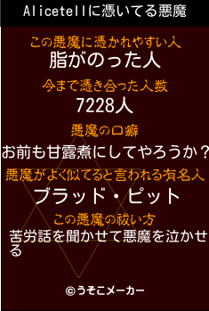 Alicetellの悪魔祓いメーカー結果