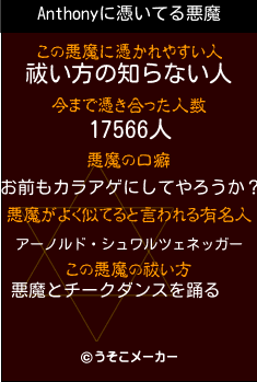 Anthonyの悪魔祓いメーカー結果