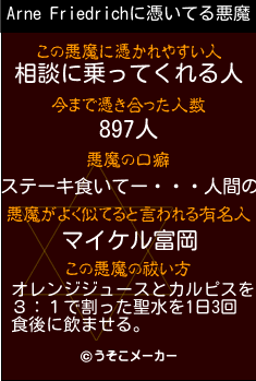 Arne Friedrichの悪魔祓いメーカー結果