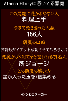 Athena Gloryの悪魔祓いメーカー結果