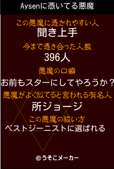 Aysenの悪魔祓いメーカー結果