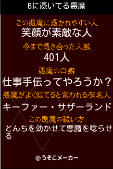 Bの悪魔祓いメーカー結果