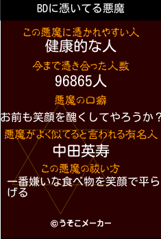 BDの悪魔祓いメーカー結果