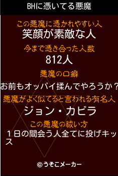 BHの悪魔祓いメーカー結果