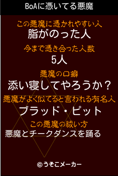 BoAの悪魔祓いメーカー結果