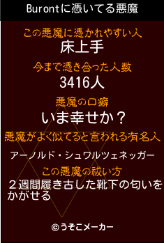 Burontの悪魔祓いメーカー結果