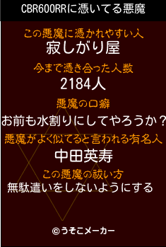 CBR600RRの悪魔祓いメーカー結果