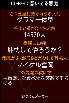 CIPHERの悪魔祓いメーカー結果