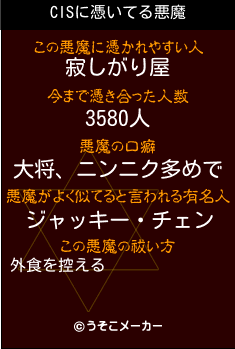 CISの悪魔祓いメーカー結果