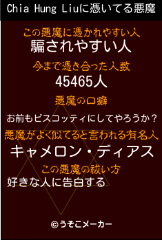 Chia Hung Liuの悪魔祓いメーカー結果