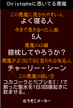 Christopheの悪魔祓いメーカー結果