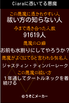 Ciaraの悪魔祓いメーカー結果