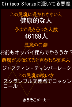 Ciriaco Sforzaの悪魔祓いメーカー結果