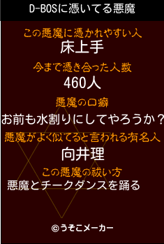 D-BOSの悪魔祓いメーカー結果