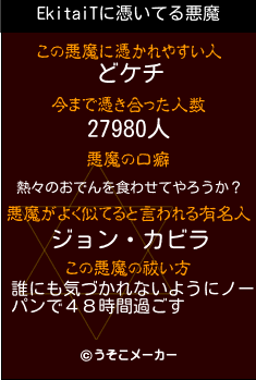 EkitaiTの悪魔祓いメーカー結果