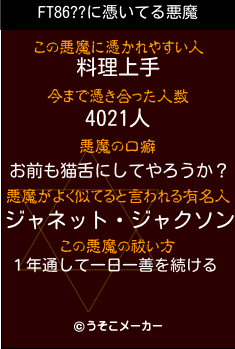 FT86??の悪魔祓いメーカー結果