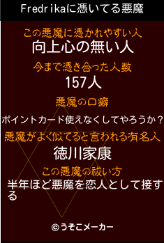 Fredrikaの悪魔祓いメーカー結果