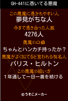 GH-441の悪魔祓いメーカー結果