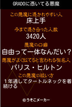 GRADOの悪魔祓いメーカー結果