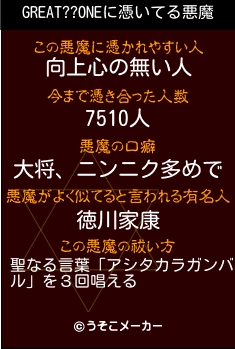GREAT??ONEの悪魔祓いメーカー結果
