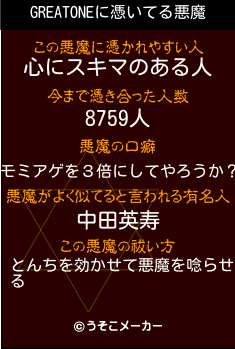GREATONEの悪魔祓いメーカー結果