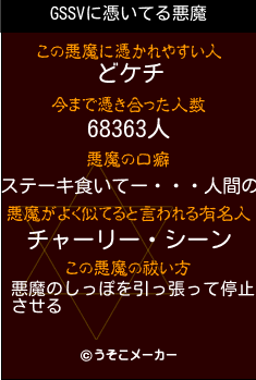 GSSVの悪魔祓いメーカー結果