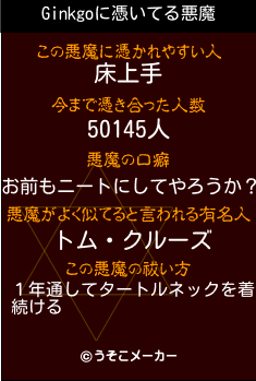 Ginkgoの悪魔祓いメーカー結果