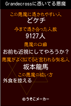 Grandecrossの悪魔祓いメーカー結果