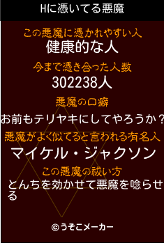 Hの悪魔祓いメーカー結果