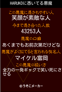 HARUKOの悪魔祓いメーカー結果