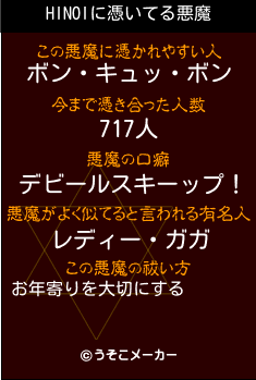 HINOIの悪魔祓いメーカー結果