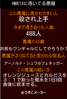 HMX13の悪魔祓いメーカー結果