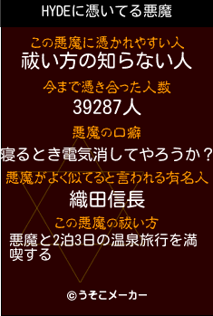 HYDEの悪魔祓いメーカー結果