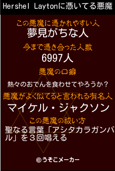 Hershel Laytonの悪魔祓いメーカー結果